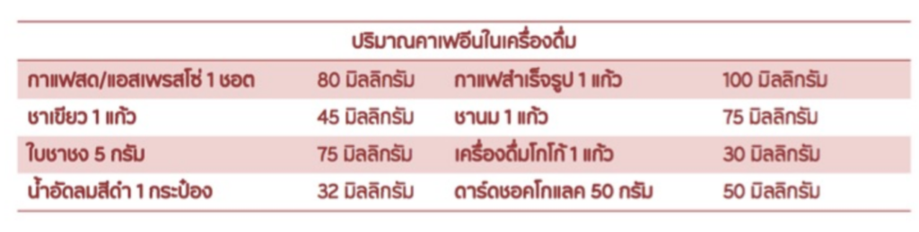 ปริมาณคาเฟอีน